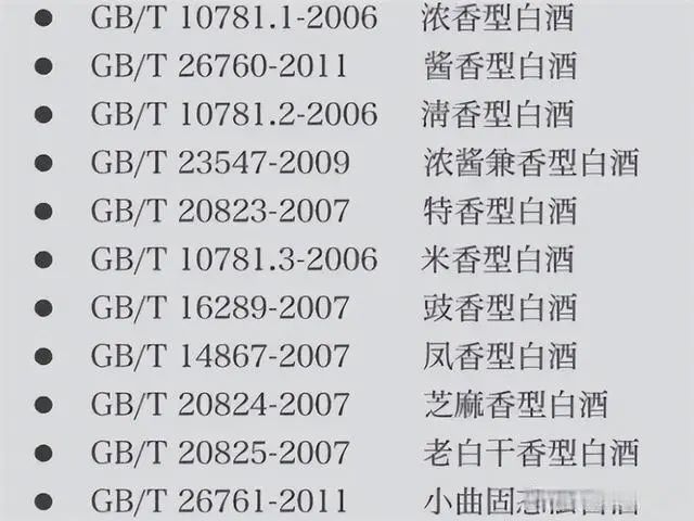 白酒10781.1和10781.2有什么區(qū)別_白酒種類區(qū)別_白酒的區(qū)分標準