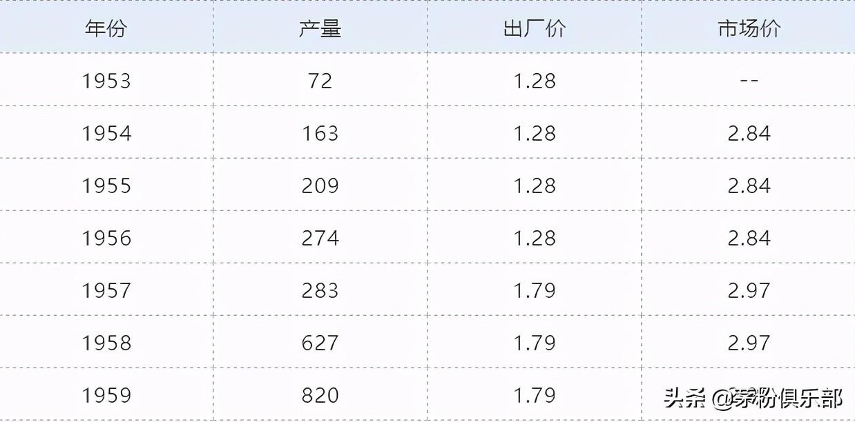 回收90年茅臺(tái)酒多少錢_1990年茅臺(tái)酒回收價(jià)格表_茅臺(tái)酒回收2009