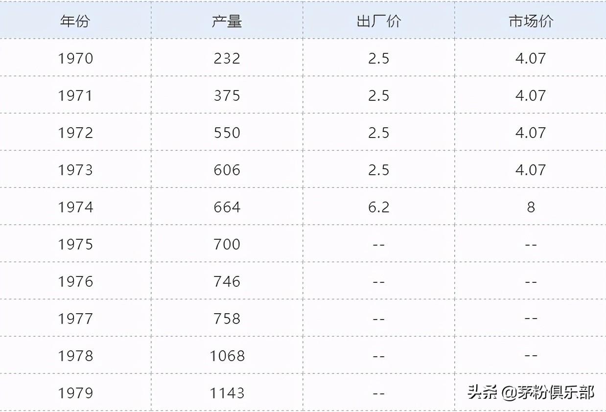 茅臺(tái)酒回收2009_回收90年茅臺(tái)酒多少錢_1990年茅臺(tái)酒回收價(jià)格表