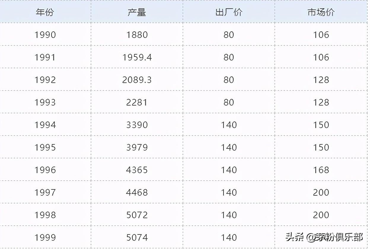 茅臺(tái)酒回收2009_回收90年茅臺(tái)酒多少錢_1990年茅臺(tái)酒回收價(jià)格表