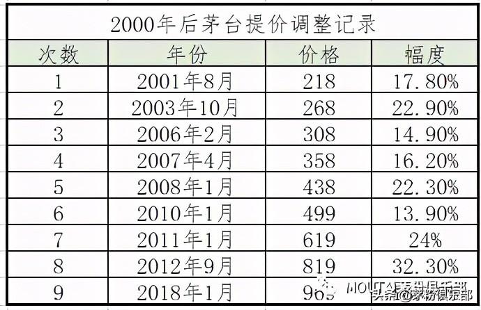 茅臺(tái)酒回收2009_回收90年茅臺(tái)酒多少錢_1990年茅臺(tái)酒回收價(jià)格表
