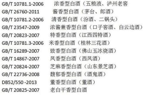 簡要了解純糧食酒的標準代號及糧食酒和勾兌酒的區(qū)別